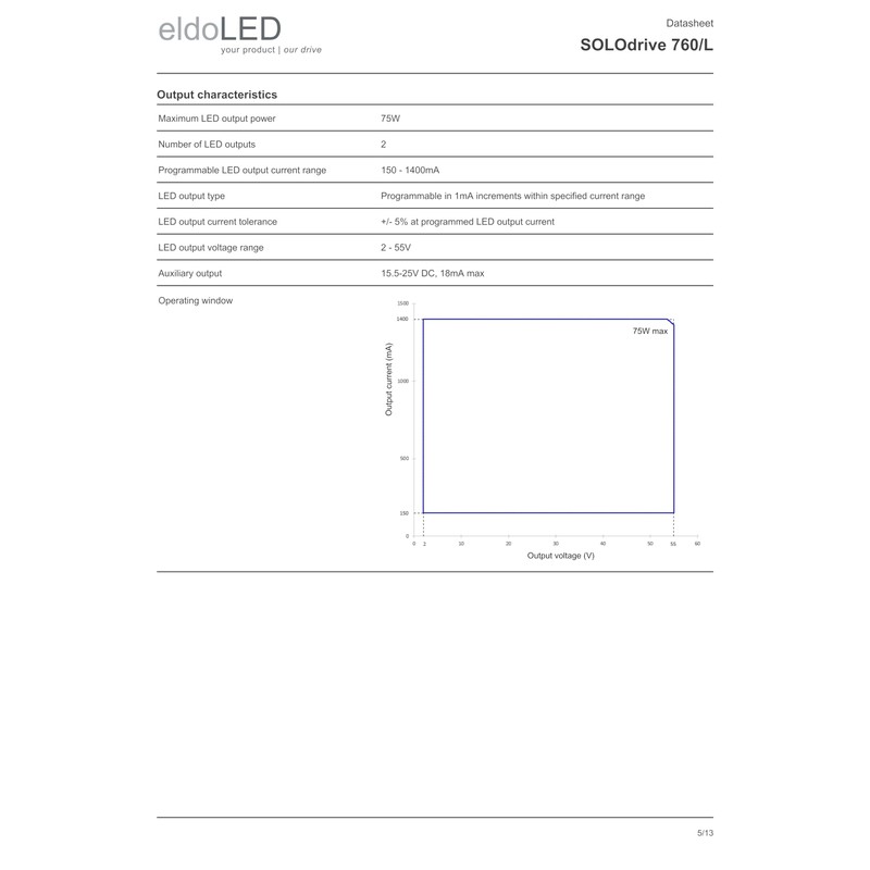 eldoLED | SL0760L 685MA LIN VLC | 75W DALI-2 'Dim
