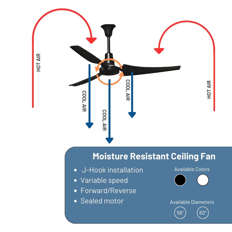 VES Outdoor Grade Ceiling Fan 56"/60" - DC Motor (56"