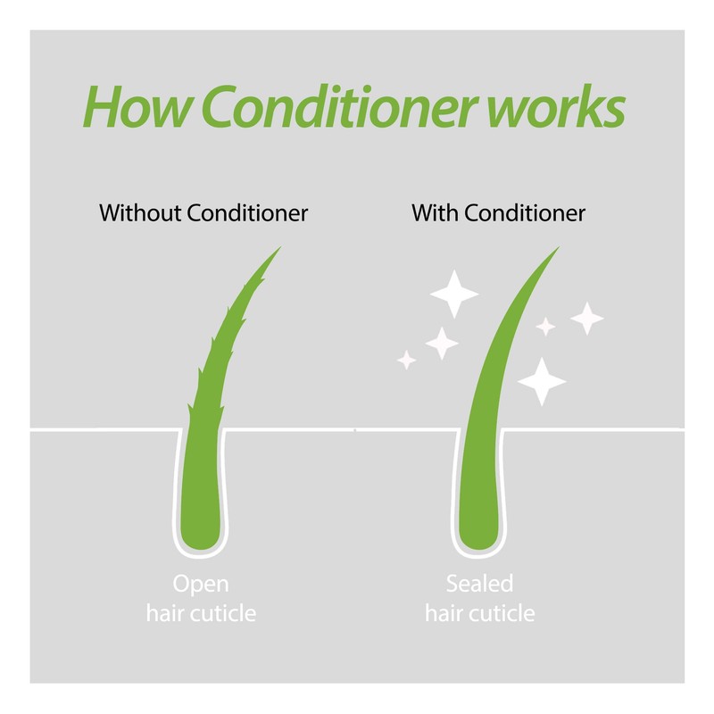 Plantur 39 150ml Fine & Brittle hair conditioner