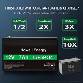 HWE 12V 7Ah Rechargeable Battery, 4000 Deep Cycle Lithium LiFePo4 12 Volt 7 amp Replacement for 6FM7 1270 SLA Battery, Alarm System, UPS, Lighting, Solar, Ride on Toys, 15A BMS, F1 & F2 Terminal