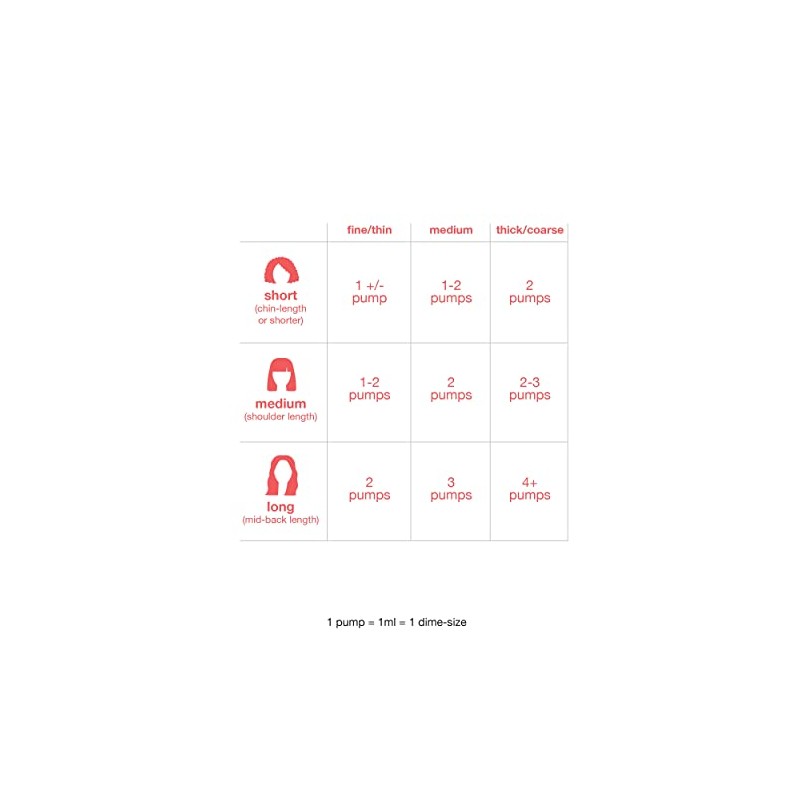 K18 Hair Leave-In Molecular Repair Hair Mask Masque Unisex 0.17