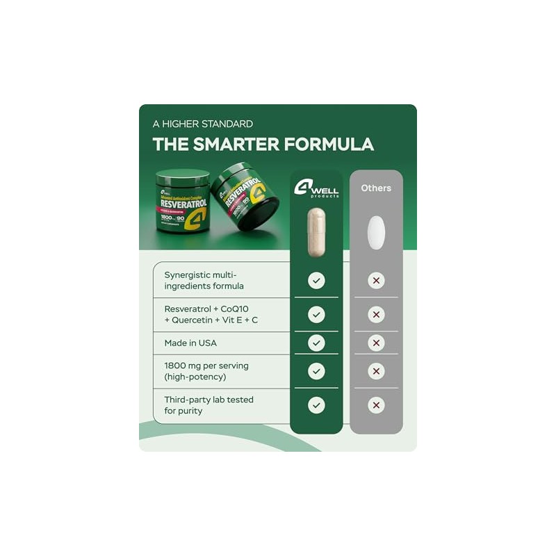 4Well Products - Complejo de suplemento de resveratrol de 1800