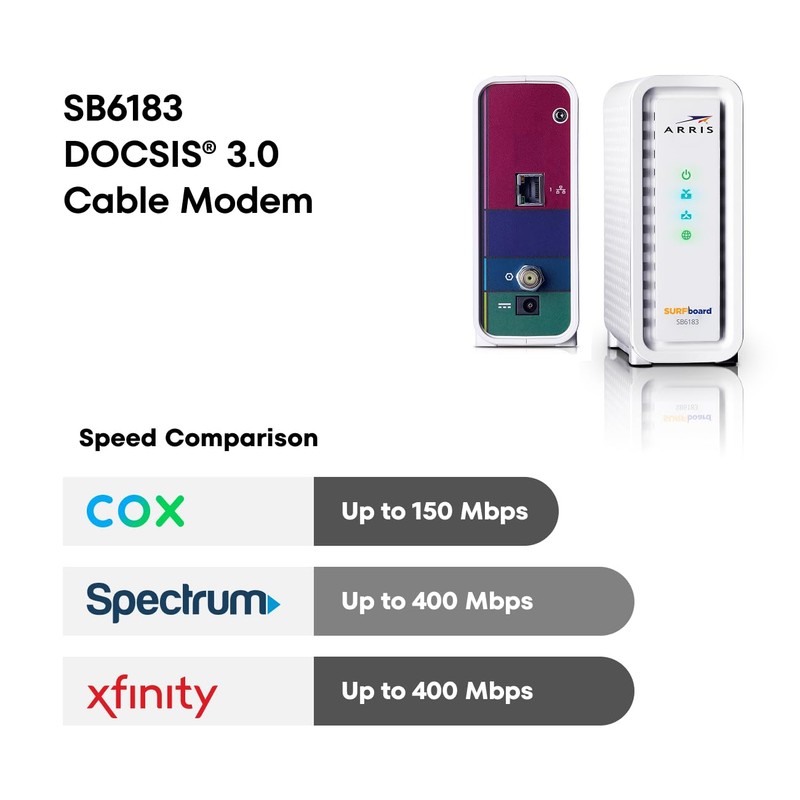 ARRIS (SB6183) -Cable Modem - Fast DOCSIS 3.0 16x4 Gigabit,