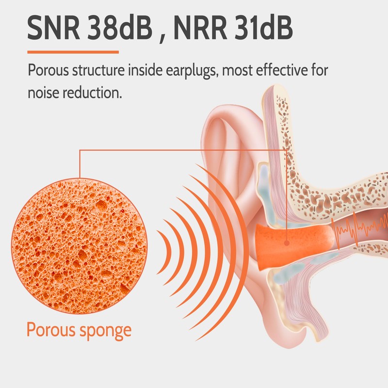 LYSIAN Soft Foam Earplugs dB SNR, Pairs, Disposable Noise Cancelling