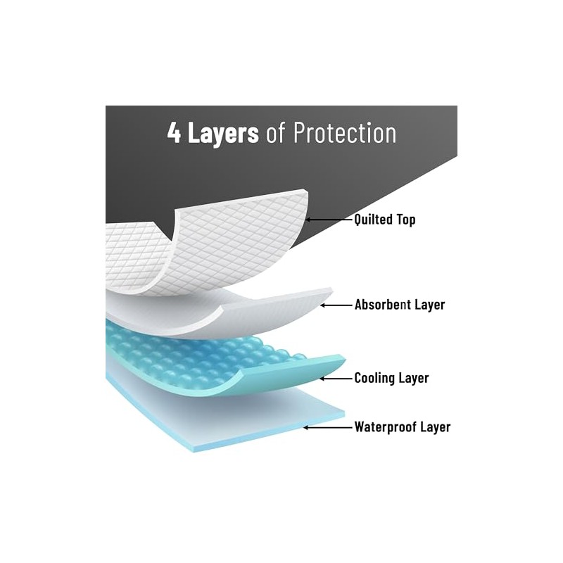 H-line 25 x Disposable Incontinence Bed Pads, 60 x 60