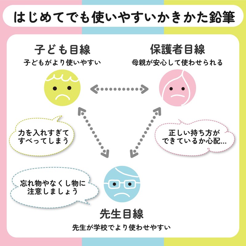 SAKURA サクラクレパス かきかた鉛筆 小学生文具 2B 六角 G6エンピツ2B#36 ブルー 12本