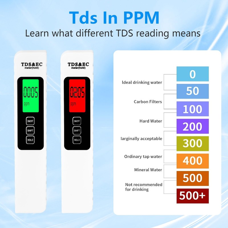 4 in 1 TDS Meter Digital Water Tester - Accurate