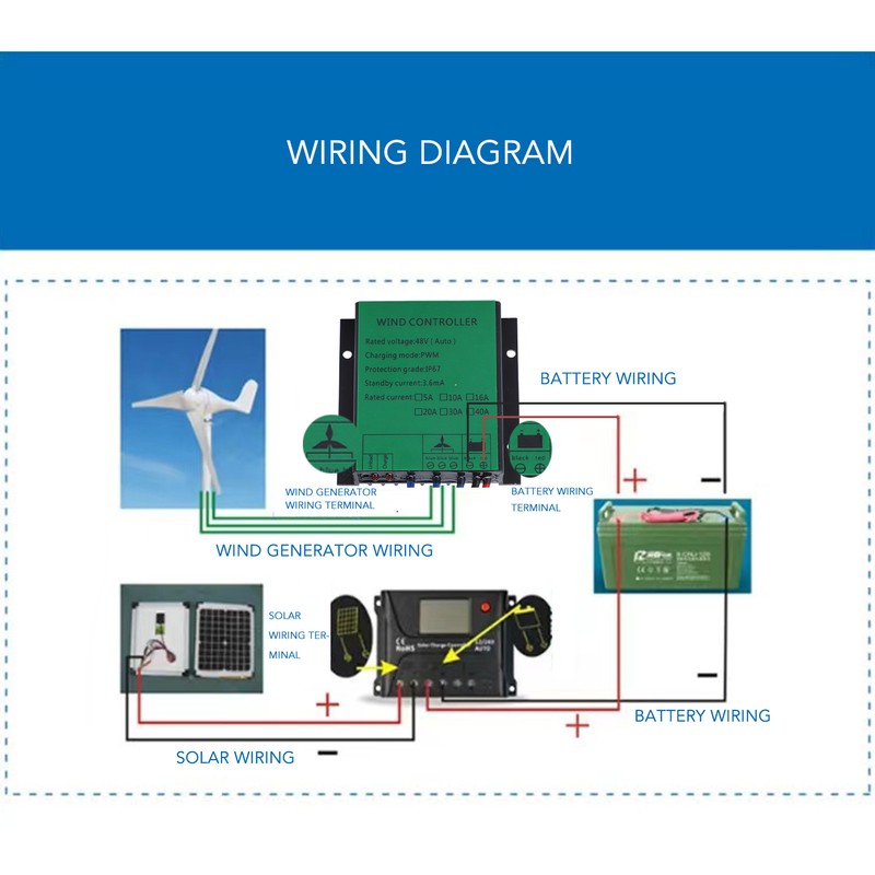 Wind Turbine Generator Controller 1000W Efficient PWM Charging IP67 LED