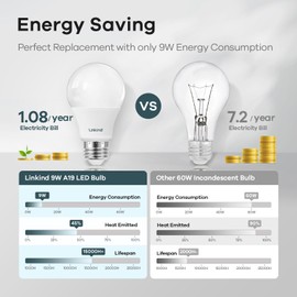 Linkind Dimmable A19 LED Light Bulbs, 60W Equivalent, E26 Base, 5000K Daylight, 9.5W 840 Lumens 120V, UL Listed FCC Certified, Pack of 24