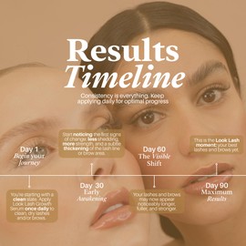 Look Lash Eyelash Enhancing Serum & Eyebrow Serum – Supports Longer-Looking Lashes and Fuller Brows, Gentle for Sensitive Skin, 5.5 ml, 6–8 Mo Supply