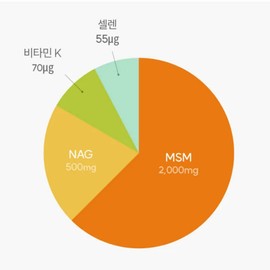 OptimSM Glucosamine NAG Dietary Sulfur Vitamin K Selenium 60 tablets (1 month supply) / 옵티엠에스엠 글루코사민 NAG 식이유황 비타민K 셀렌 60정(1개월분)