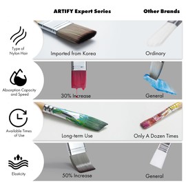 ARTIFY 25 Pieces Professional Paint Brush Set – Expert Series Synthetic Nylon Brushes for Acrylic, Oil, Watercolor, Gouache – No Shedding, Canvas Roll Case & Palette Knife, Artist Gifts Art Supplies