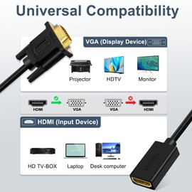SHULIANCABLE HDMI to VGA Adapter, HDMI Female to VGA Male Unidirectional Transmission HD 1080P for TV Stick/Chromecast/Rasberry Pi/TV Box (15CM)