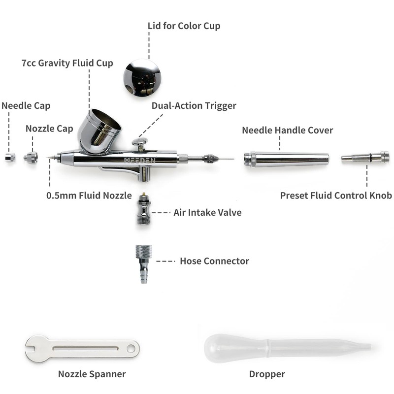 MEEDEN Airbrush Kit with Air Compressor, Dual Action Air Brush
