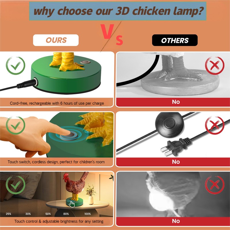 Chicken Lamp, Funny Chicken Butt Lamp 3D LED Egg Night