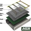 ASR Outdoor 50 Inch Folding Sluice Box and Classifier Screens,