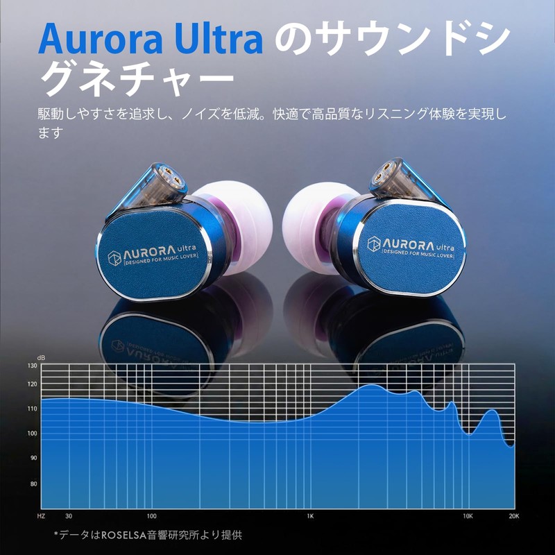 HiFiGo Wired Earphones, Gaming Earphones, Earphones, Rose Technics, Aurora Ultra