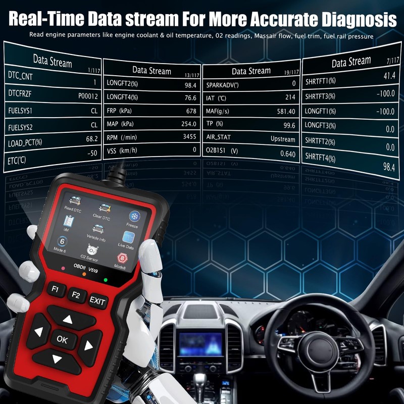 OBD2 Scanner Diagnostic Tool, Check Engine Code Reader OBD2 Scanner