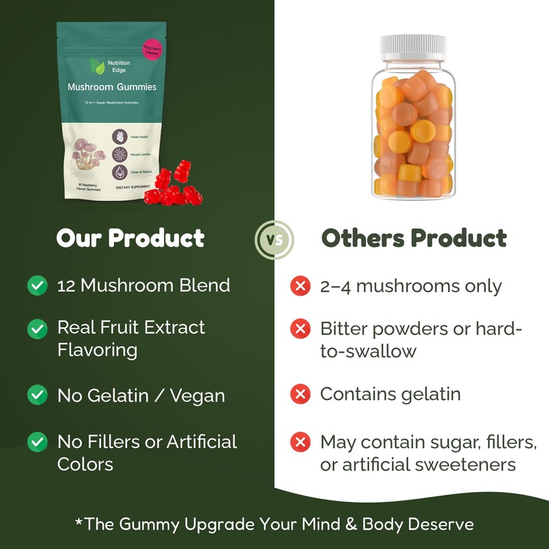 Nutrition Edge Nutrition Edge 12-in-1 Super Mushroom Gummies - Lion's