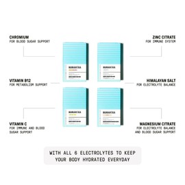 Humantra Hydration Packets | Zero Calorie, Zero Sugar Electrolyte Hydration Multiplier w/Essential Minerals, Boost Immune & Metabolic Functions | Electrolytes Powder (20 Count, 4 Pack Bundle)