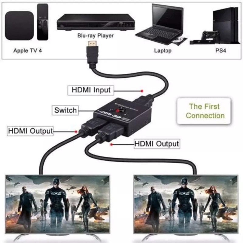 Unbranded HDMI 2.0 HDTV Switch Switcher Splitter Bi-Direction Hub HDCP