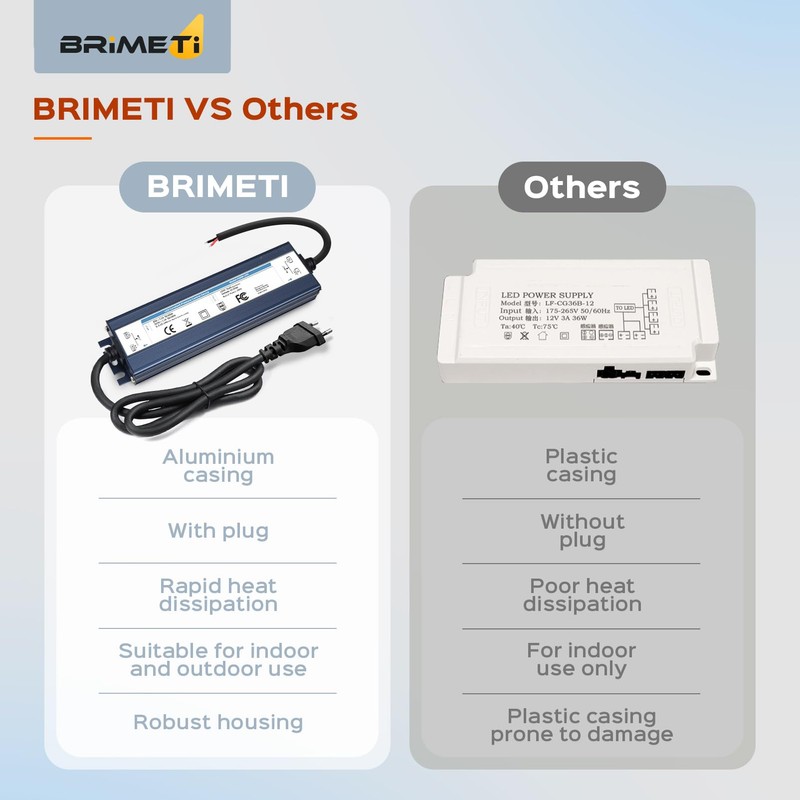 BRIMETI Trasformatore LED 220V 24V 60W Esterno Impermeabile IP67 Adattatore