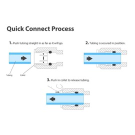 Liimevvon 1/4" OD Quick Connect Push In to Connect for RO Water Reverse Osmosis System Water Tube Fitting Set Of 20 (ball valve+T+I+L Type Combo)