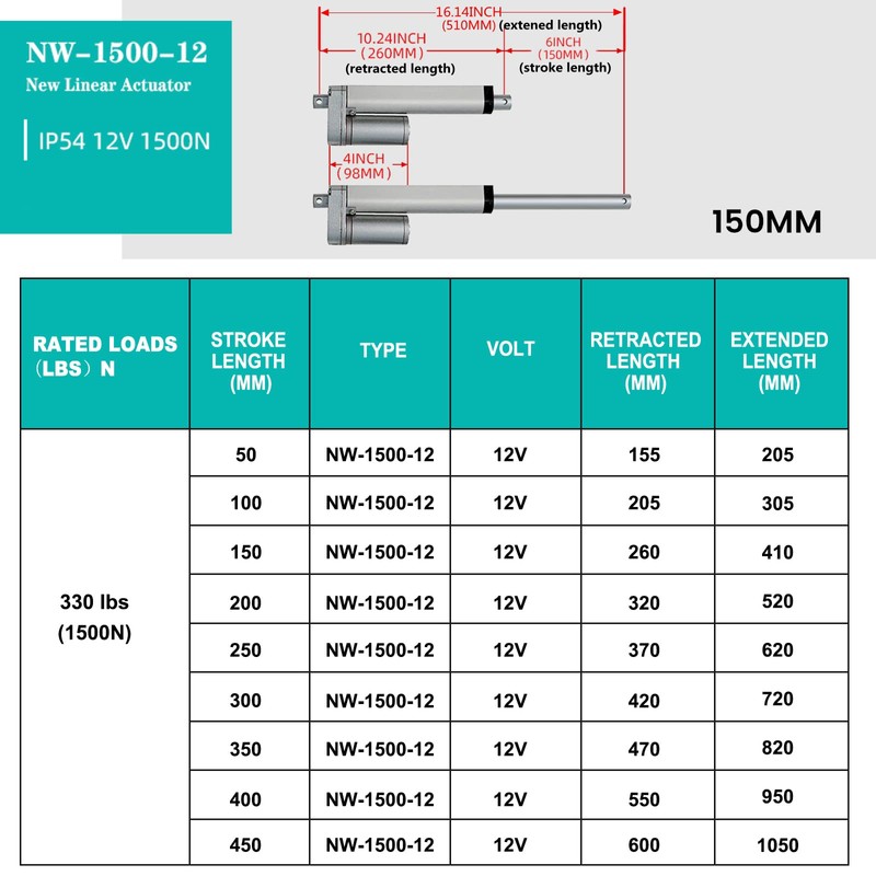 ECO-WORTHY 12V 6 Inch Stroke Linear Actuator 330lbs Maximum Lift