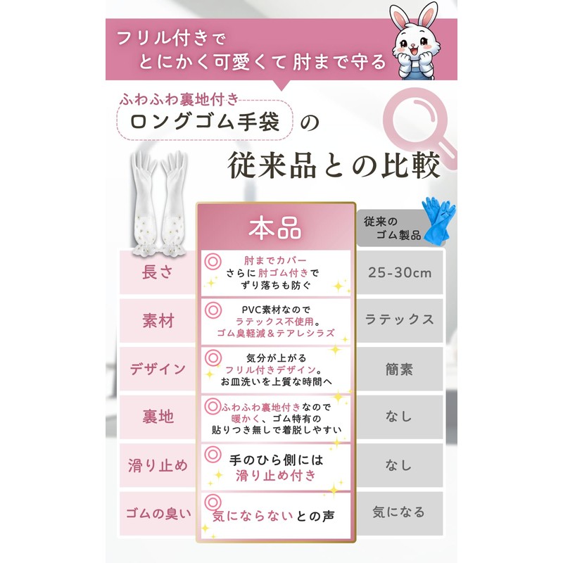 [99ten5+a] [For Dishwashing Only] Rubber Gloves Kitchen Nail OK Smooth