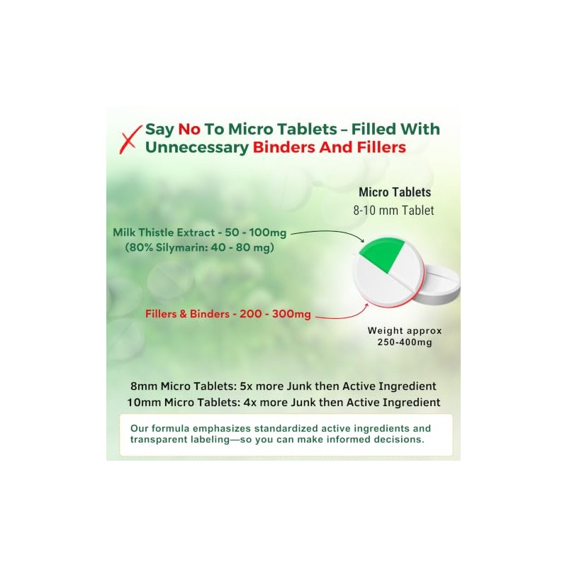Milk Thistle High Strength 10000mg | 400mg Silymarin per Capsule