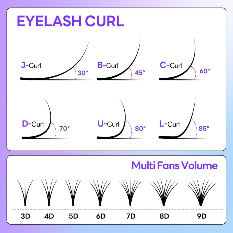 ACTROL Easy Fan Lashes Eyelash Extensions 0.05 C 60° Curl