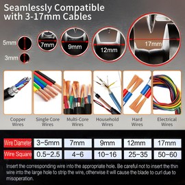 BAUSATZ Wire Stripper + 21V Electric Power Drill, Cable Stripper Wire Stripper Machine Cable Stripper Machine for Diameter 3-17mm Cable, with 6 Channels 5 Blades + 2 Extra Blades