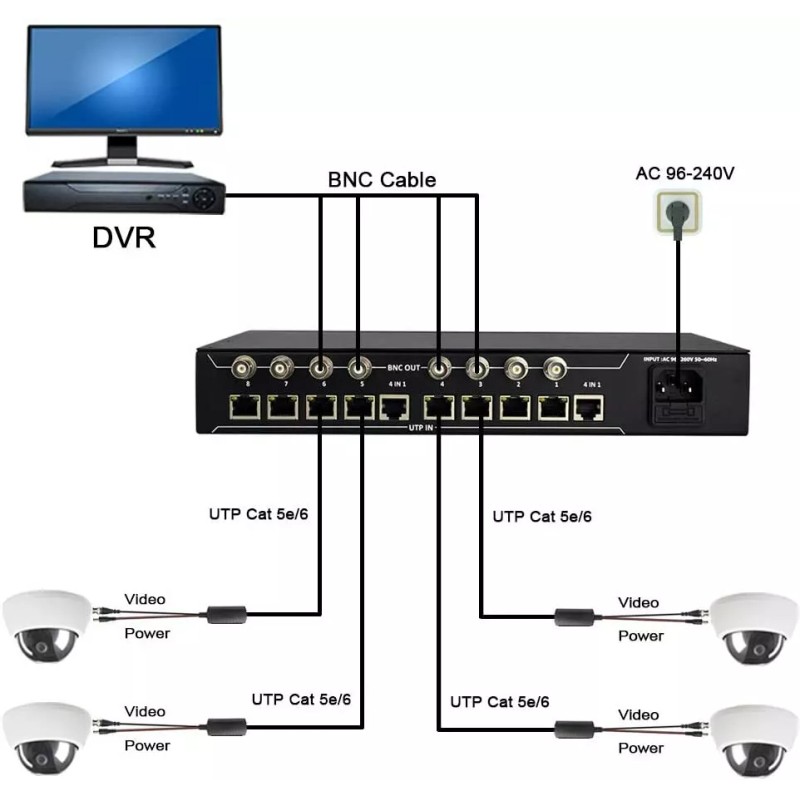 Ultrapoe 8 Channel Passive Balun,DC12V 10A 120W,Video Receiver HUB for