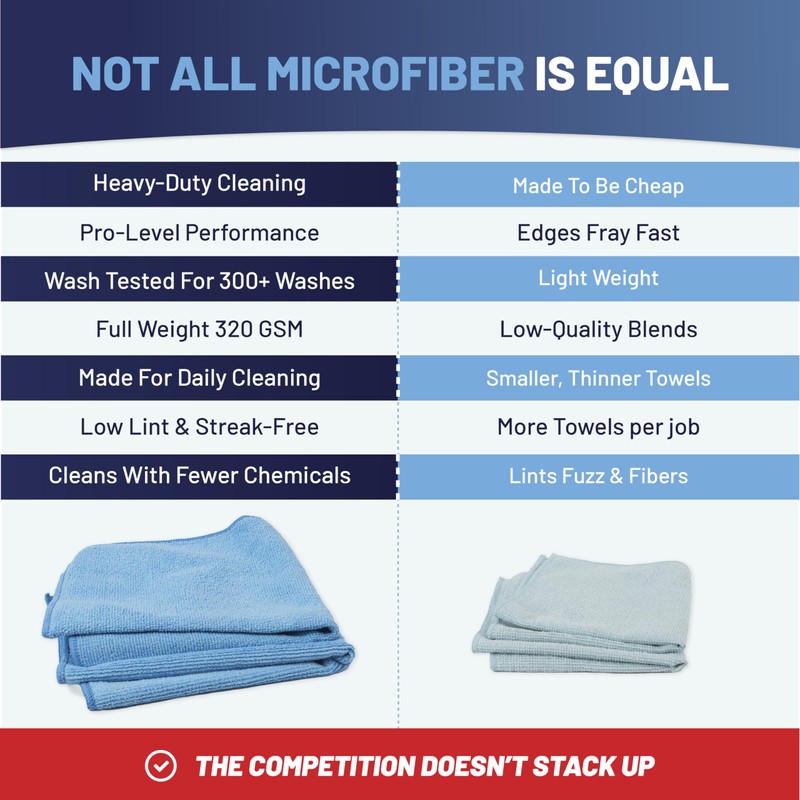 MW Pro Microfiber Cleaning Cloths (12 Pack) | Size 16"