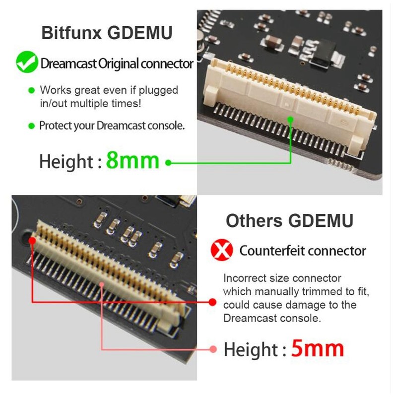 for GDEMU Optical Drive Simulation Board Card V5.20 Replacement Storage