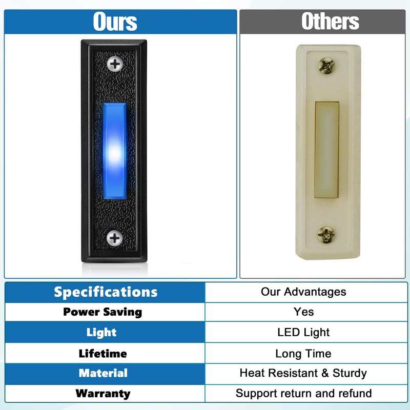 Saillong Lighted Doorbell Button, Wall Mounted Garage Door Switch with