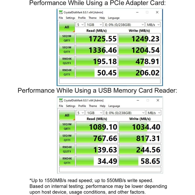 Rits Gear 512GB CFexpress Type B Memory Card