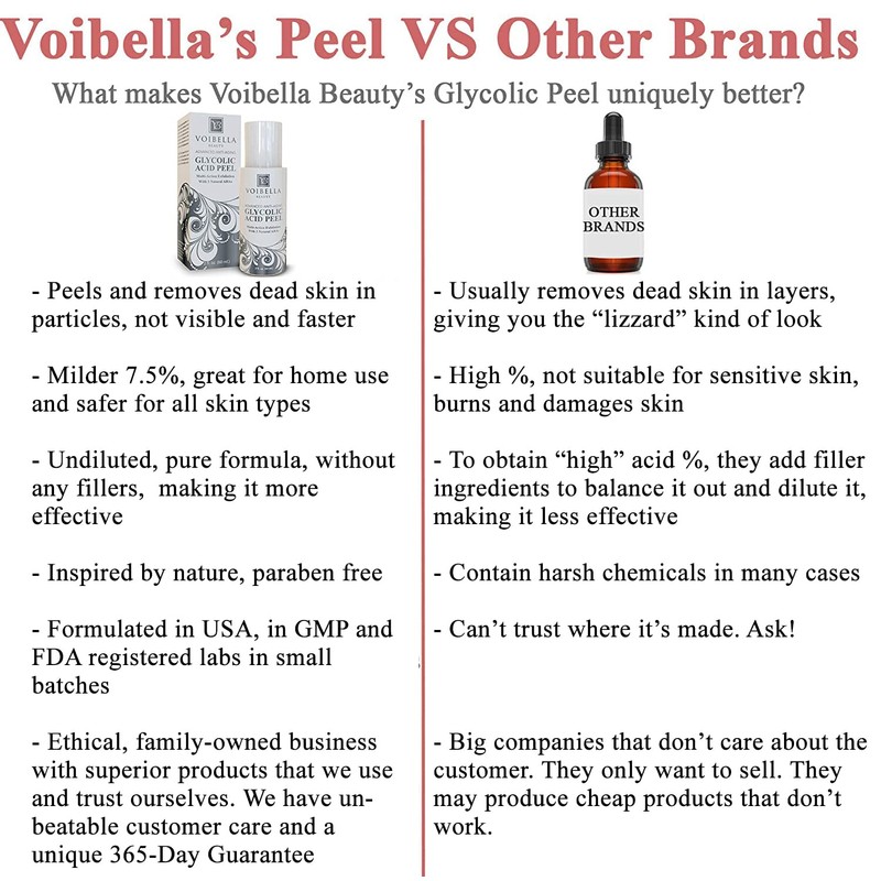 Glycolic Acid Peel - Chemical Peel For Face - Resurfacing