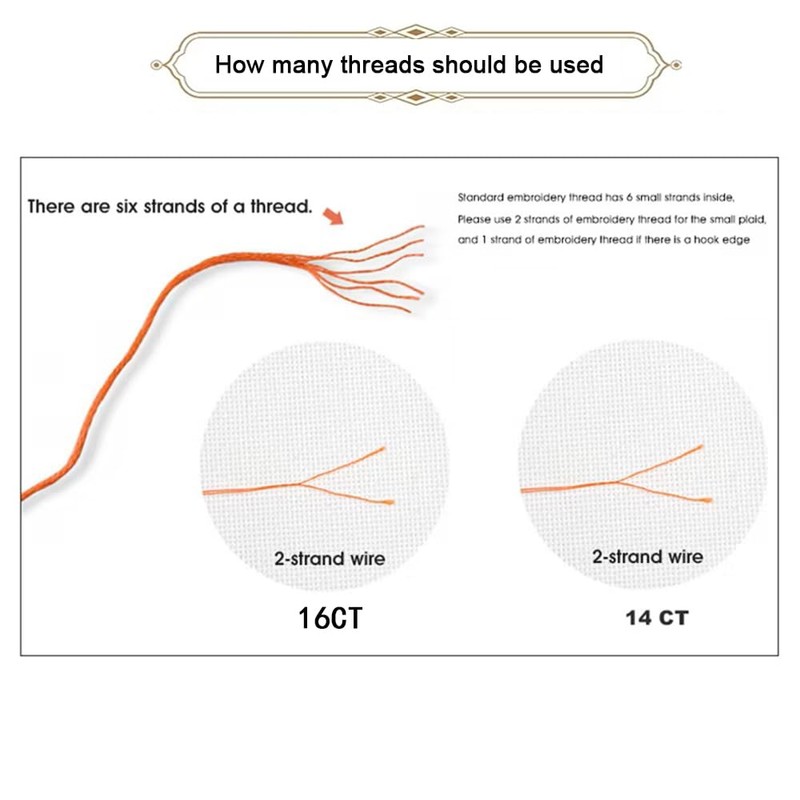 Threadhaven Cross-Stitch Kit 14CT Aida Counted Embroidery Complete Set with