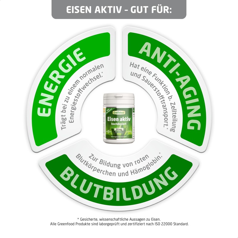 Hochdosiert Punch Active, 20 mg, Tablets, Vegan, High Organic Availability,