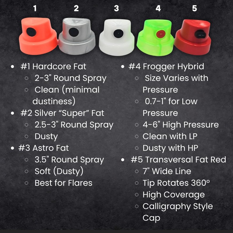 Fat and Wide Spray Paint Variety Cap Pack for Female