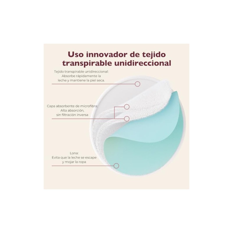 Momcozy Almohadillas Lactancia Reutilizables,Gruesas 14 Piezas