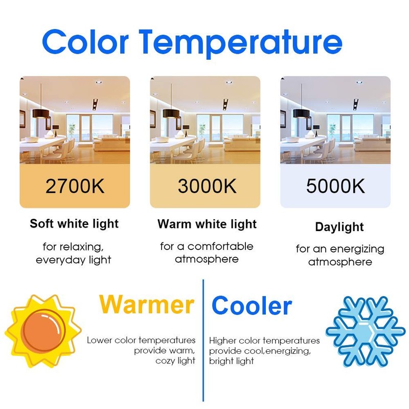 Energetic Lighting 40W Equivalent A19 LED Light Bulb, Warm White