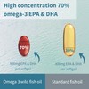 Omega-3 Wild Fish Oil & Astaxanthin, The Most Advanced High
