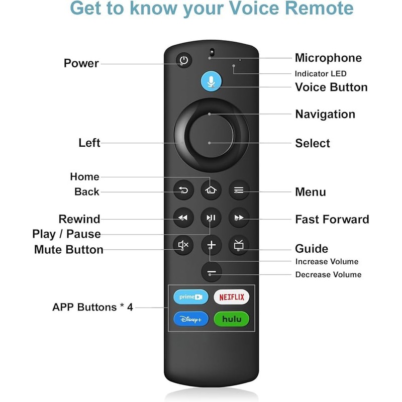 Replacement Remote Control with Voice Function (L5B83G) Fit for Smart