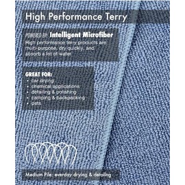 Tricol Clean Microfiber Cleaning Cloth - Pack of 12, Multi-Functional Cleaning Towels, Highly Absorbent Cleaning Rags, Lint-Free, Reusable Dusting Cloth for House, Kitchen, Car (240, Blue)