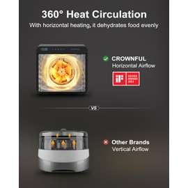 CROWNFUL Food Dehydrator Machine, 7 Stainless Steel Trays, Large Drying Space Dehydrated Dryer, Adjustable Timer and Temperature Control, Dryer for Jerky, Fruit, Meat, Herbs, 30+ Free Online Recipes