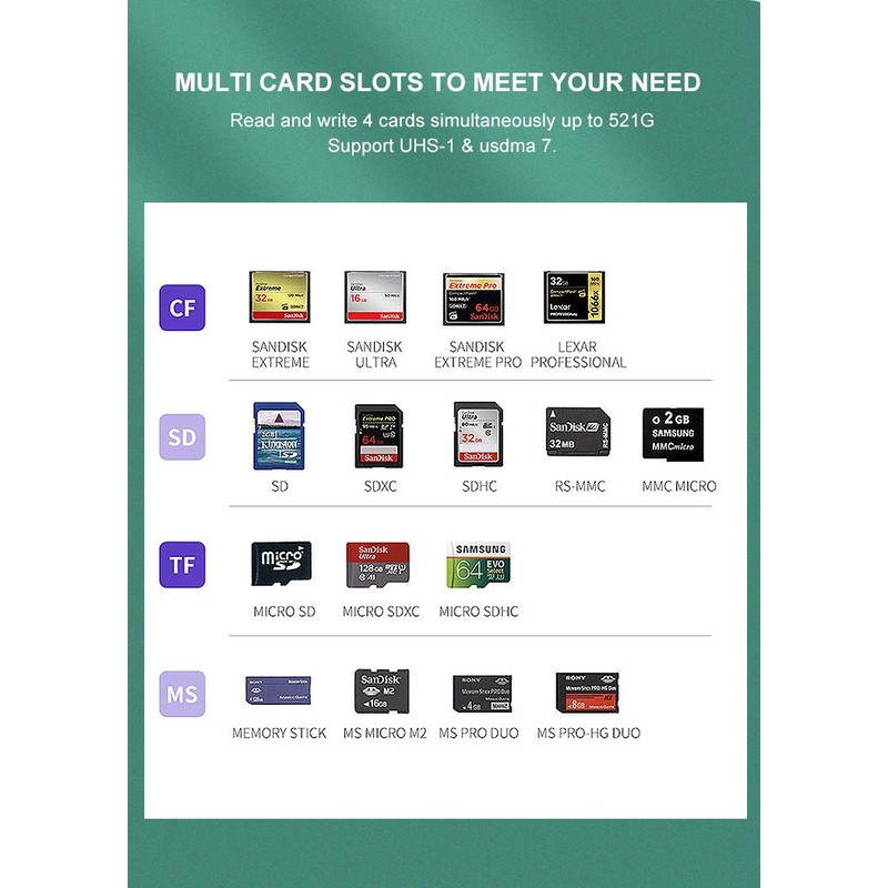 SD Card Reader 4 in 1,SNANSHI USB SD Card Reader
