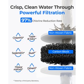 Waterdrop F-1000,4204490 Water Filter, Replacement for Sub-Zero® 4204490, 4290510, InSinkErator® F-1000 F-2000 F-3000 Filter and AquaPure AP Easy C-Complete, Subzero Water Filter,NSF/ANSI 42