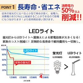 SouYuuKai LED Desk Light, Foldable, USB Charging, Compact Storage, 3 Level Dimming, For Learning, Library Reading, Telework Auxiliary Light, Disaster Preparedness Light, Eye Friendly Brightness, Daylight White, Energy Saving, Stand Type - White